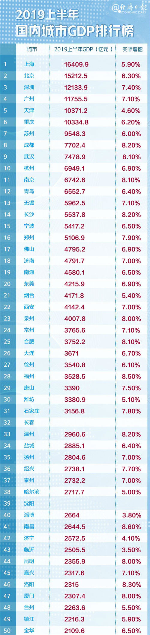皇冠体育