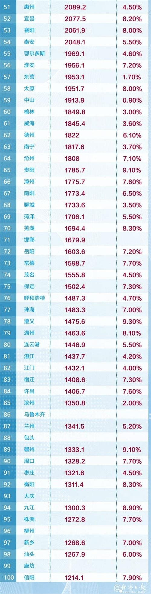 皇冠体育