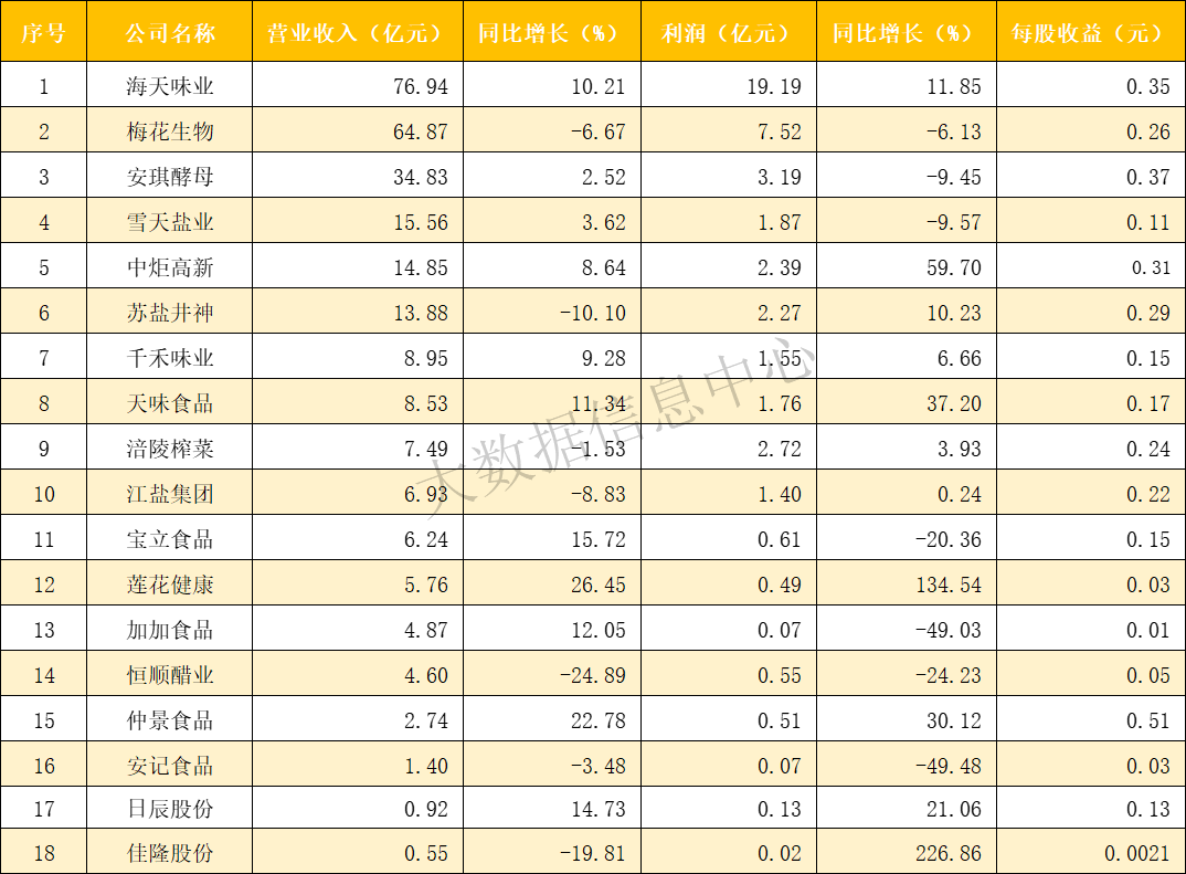 一季报.png 皇冠体育